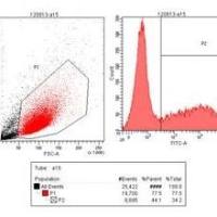 流式细胞分选技术
