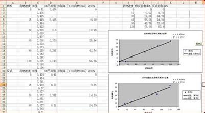 细胞增殖实验服务