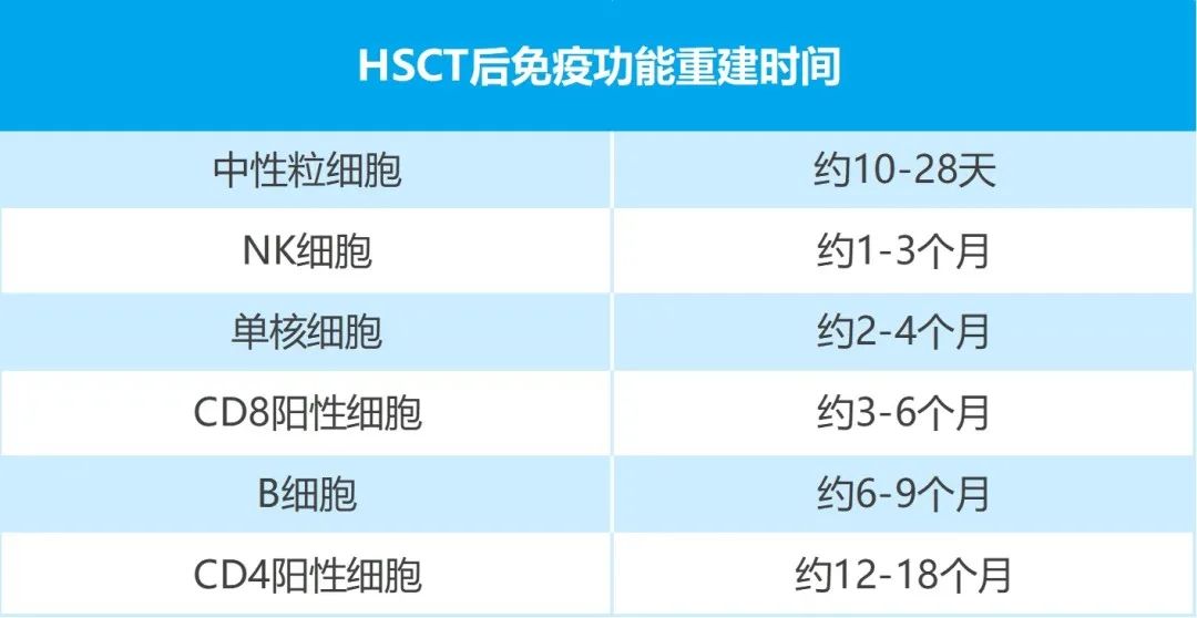 道培科普 | 造血干细胞移植出院指导（一）
