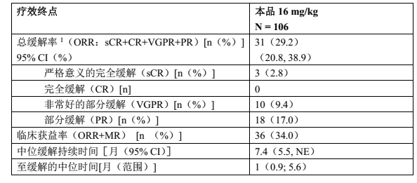 图片预览