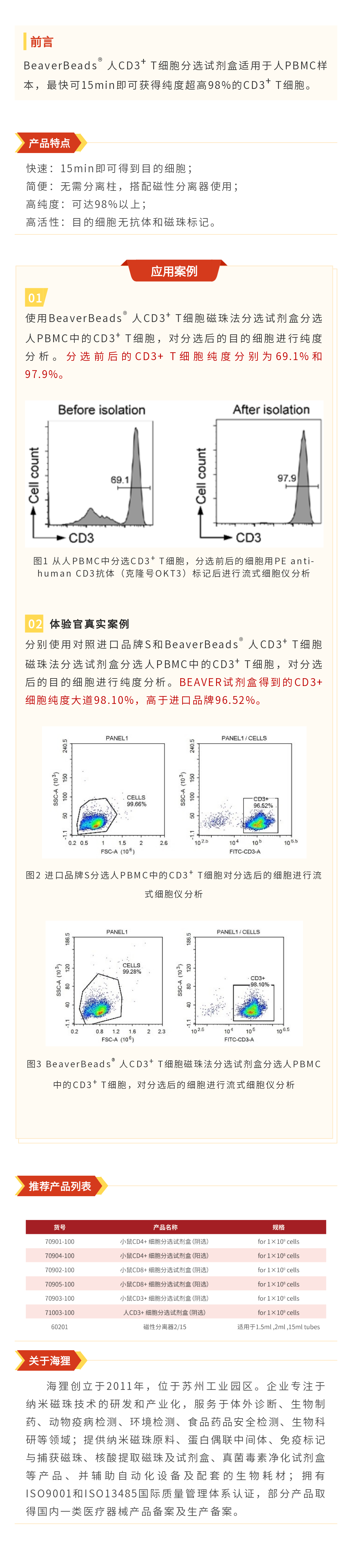 人CD3+T细胞分选试剂盒隆重推出