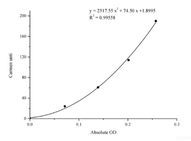 Assay Genie丨天冬氨酸氨基转移酶(AST)活性检测试剂盒 Assay Genie丨天冬氨酸氨基转移酶(AST)活性检测试剂盒