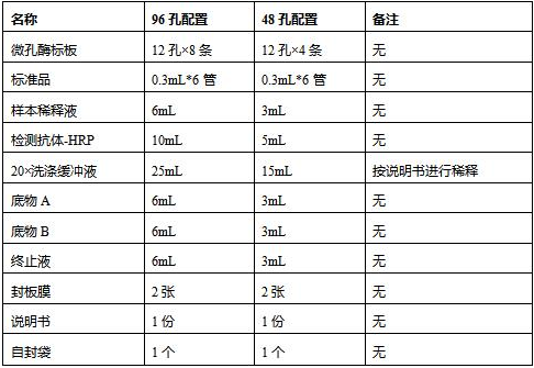 猪Ⅲ型胶原α1(COL3a1)试剂盒使用说明书