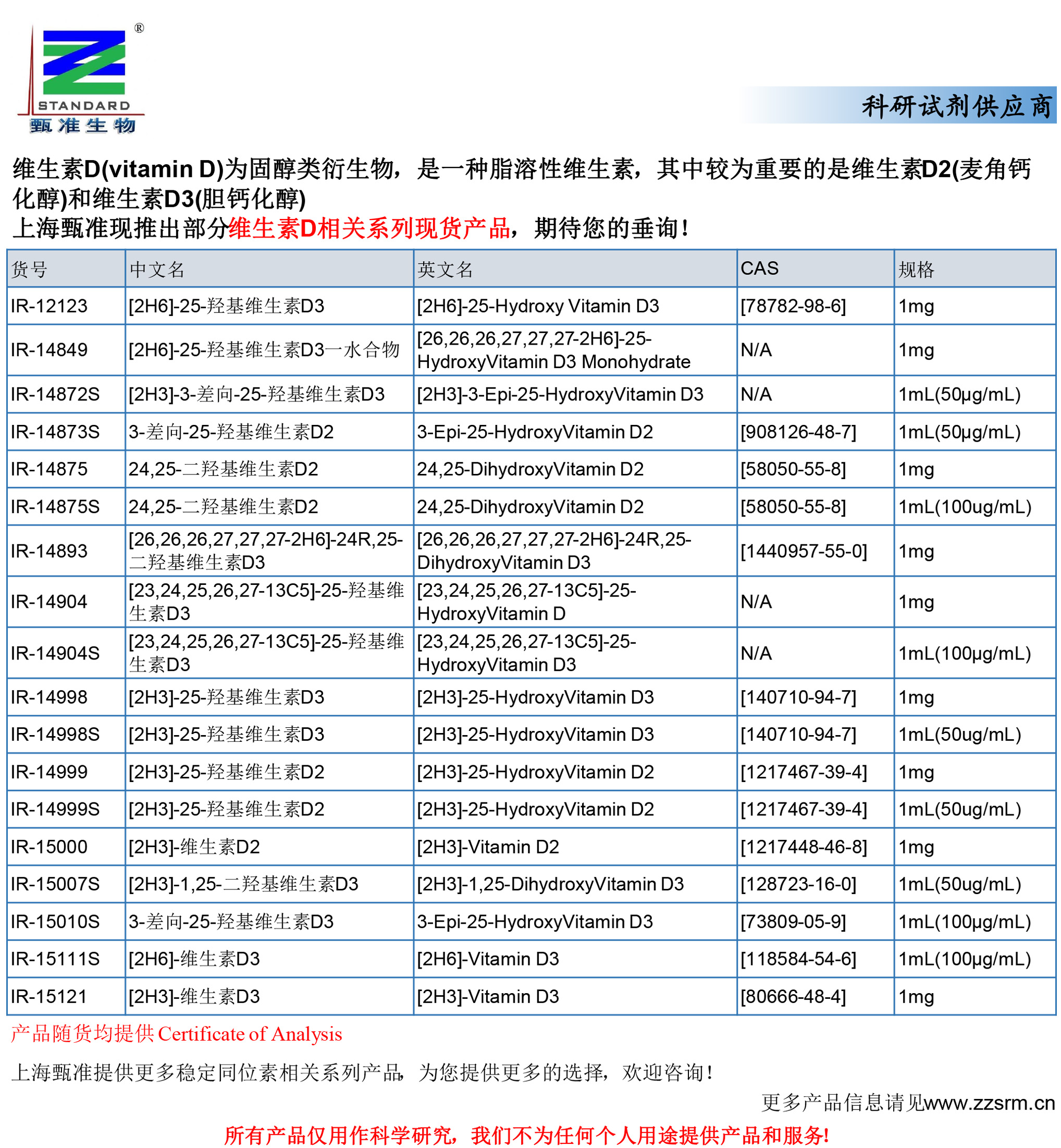 上海甄准现推出部分维生素D相关系列现货产品-1