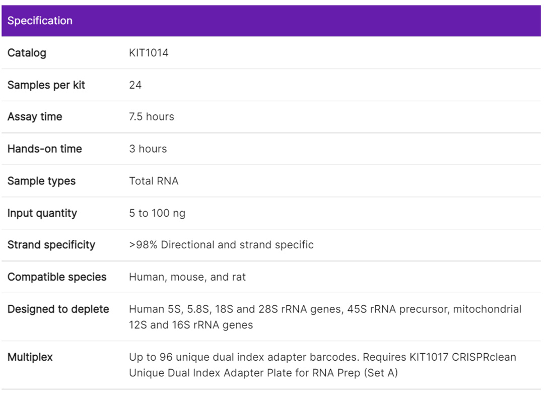 CRISPRclean Stranded Total RNA