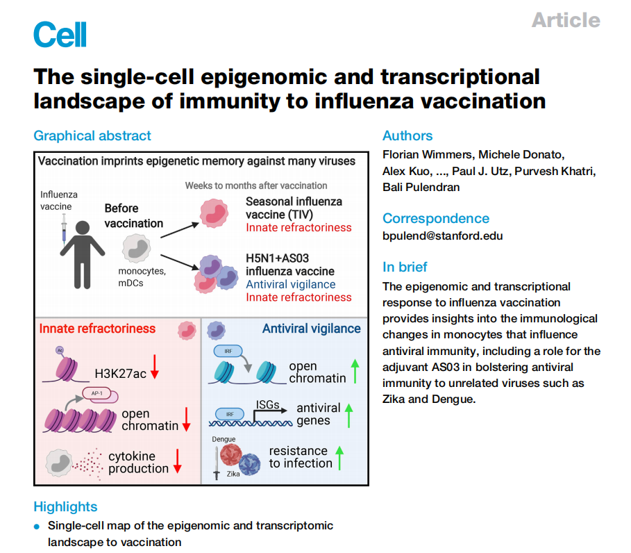 高分文章解读：流感疫苗的免疫表观和转录组图谱