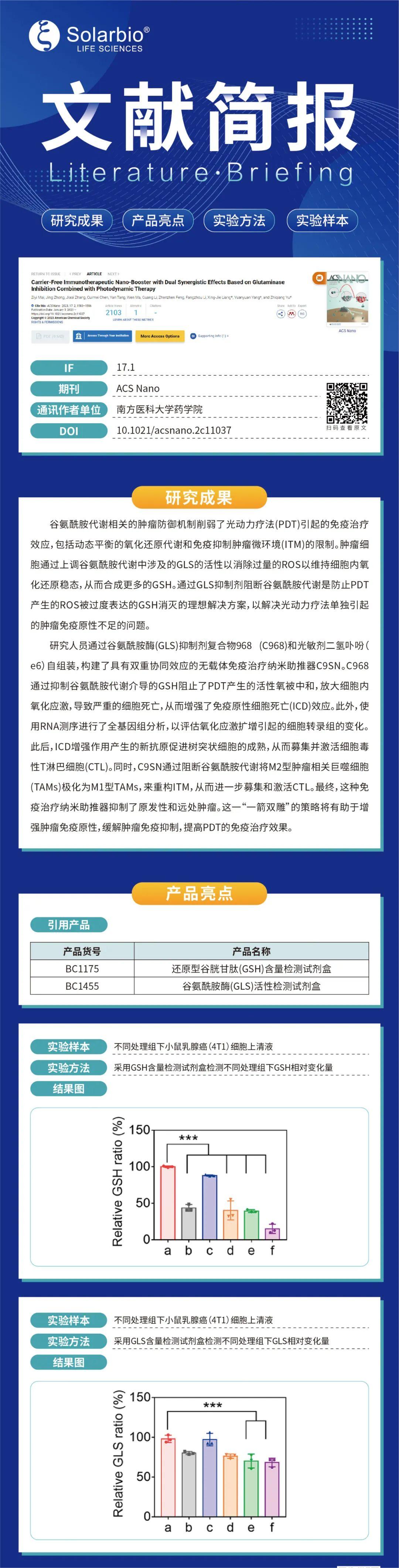 文献简报|双重协同效应的无载体纳米药物用于免疫治疗