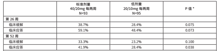 图片预览