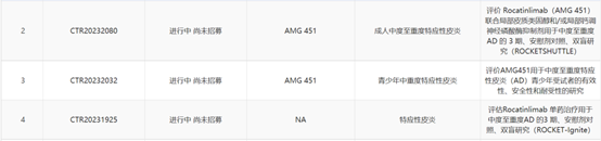 安进12.5亿美元引进！OX40在自身免疫疾病领域高歌猛进
