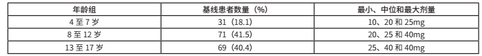 图片预览