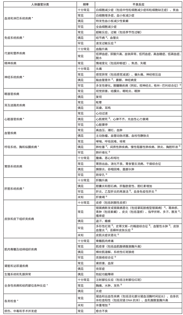 图片预览