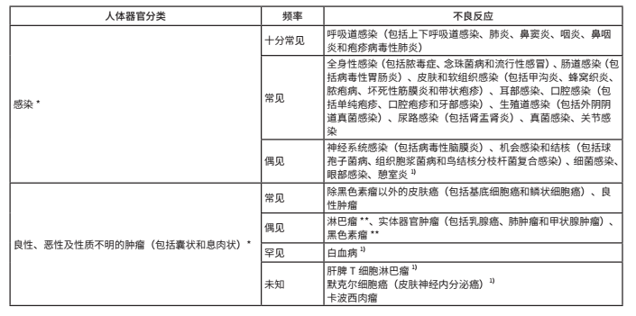 图片预览