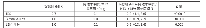 图片预览