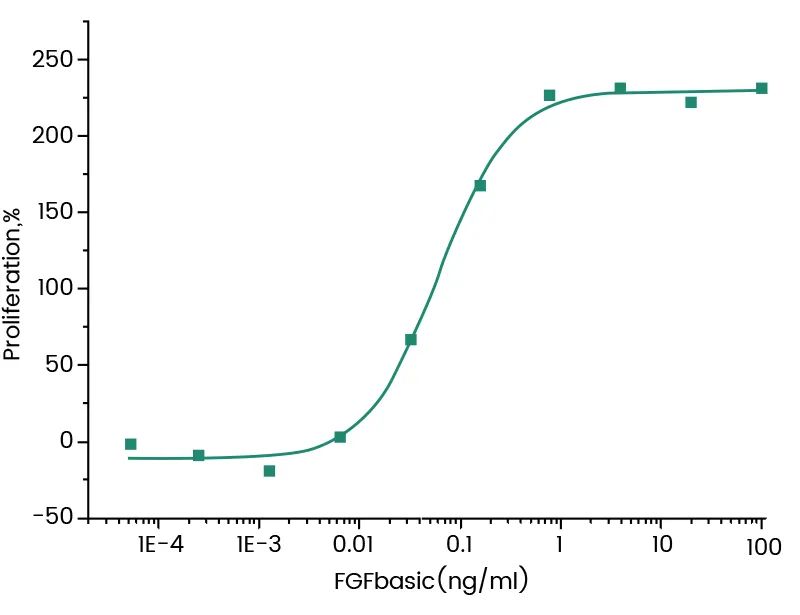 神经系统疾病研究的新兴工具：脑类器官