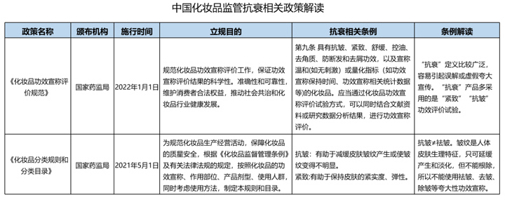 当基因编辑进入原料研发：在国妆时代的β，成就抗衰单品的α！｜环特化妆品临床研究CRO