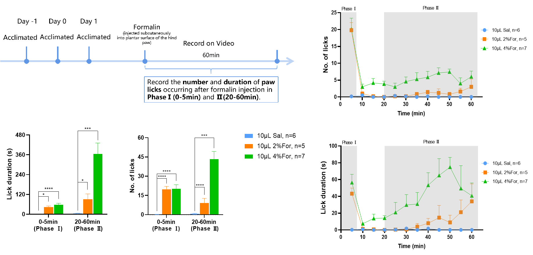 重磅推荐! 南模生物神经药效服务平台