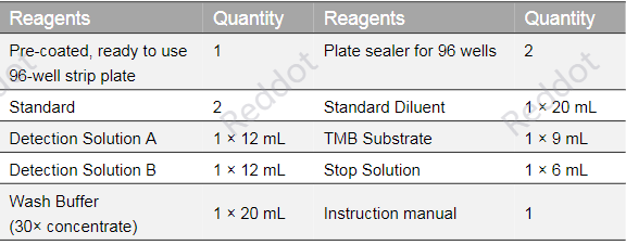 人促卵泡激素(FSH)ELISA检测试剂盒说明书 人促卵泡激素(FSH)ELISA检测试剂盒说明书