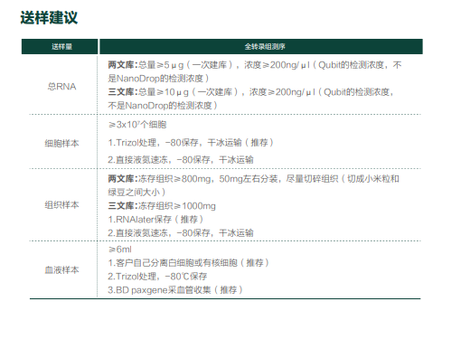 全转录组测序（两文库/三文库）