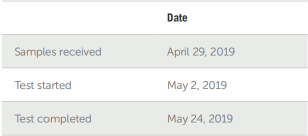 Aramus™ 一次性冻存袋与二甲基亚砜（DMSO）的相容性测试