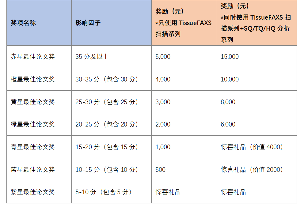 2023年度TissueGnostics论文发表激励计划