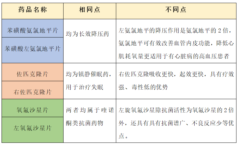 药师讲科普 | 高春梅药师:药品中的「左」和「右」