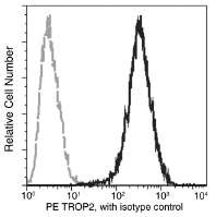 泛癌热门靶点TROP2及研究工具试剂