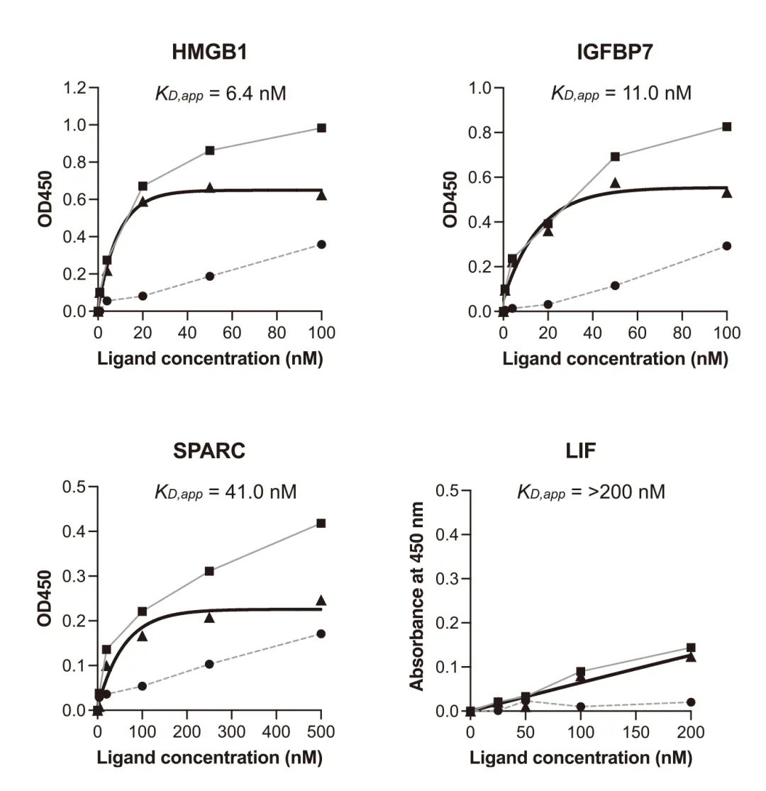 IGFBP7：免疫治疗新靶点