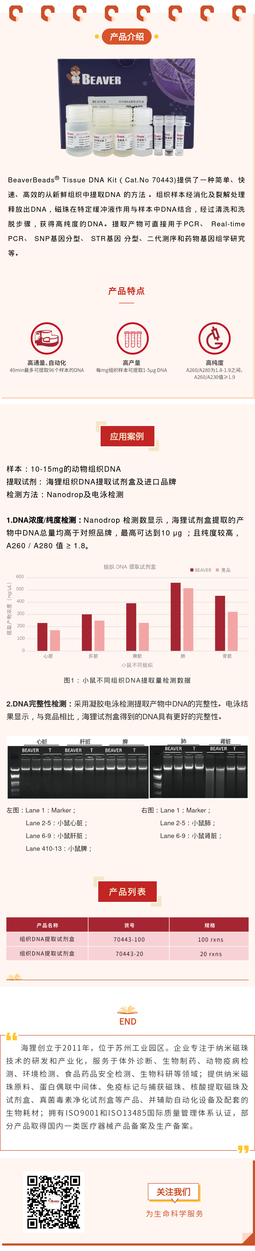 组织DNA提取试剂盒，40min搞定96个样本