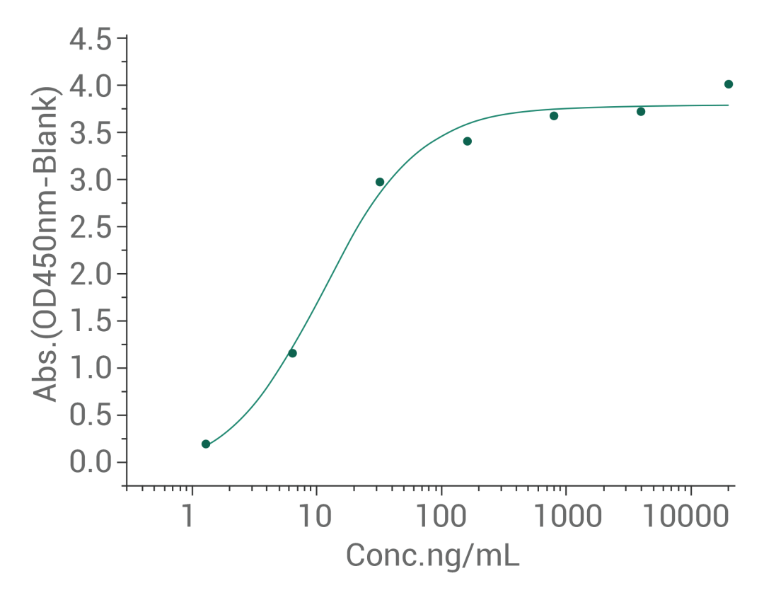 IGFBP7：免疫治疗新靶点