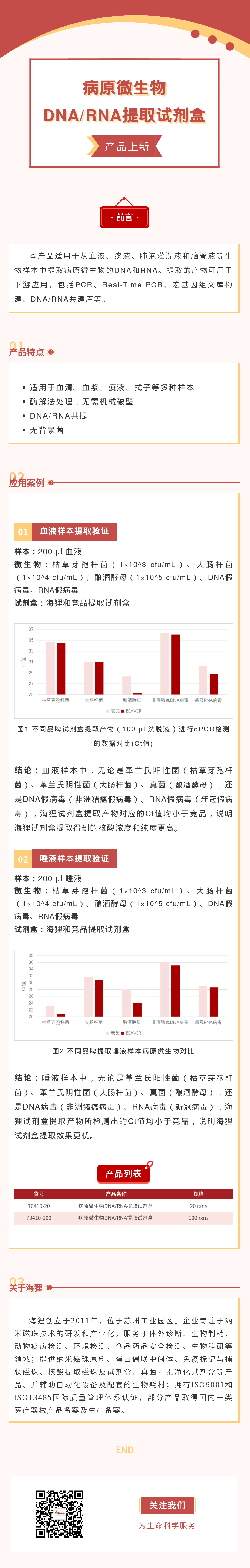 病原微生物DNA/RNA提取试剂盒，mNGS好帮手