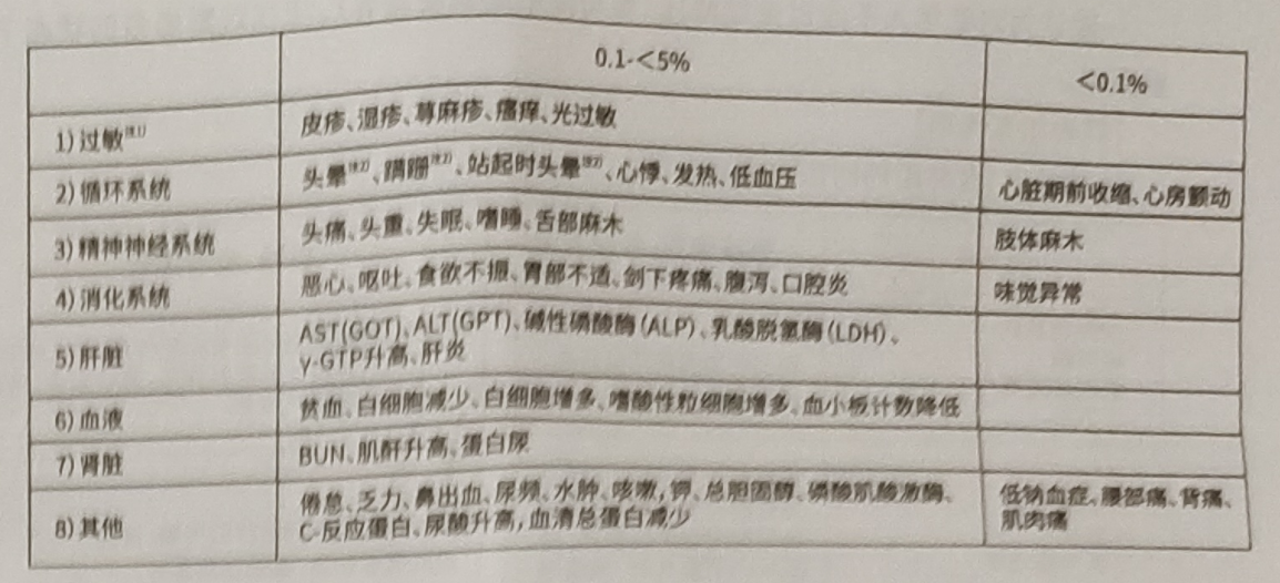 图片预览