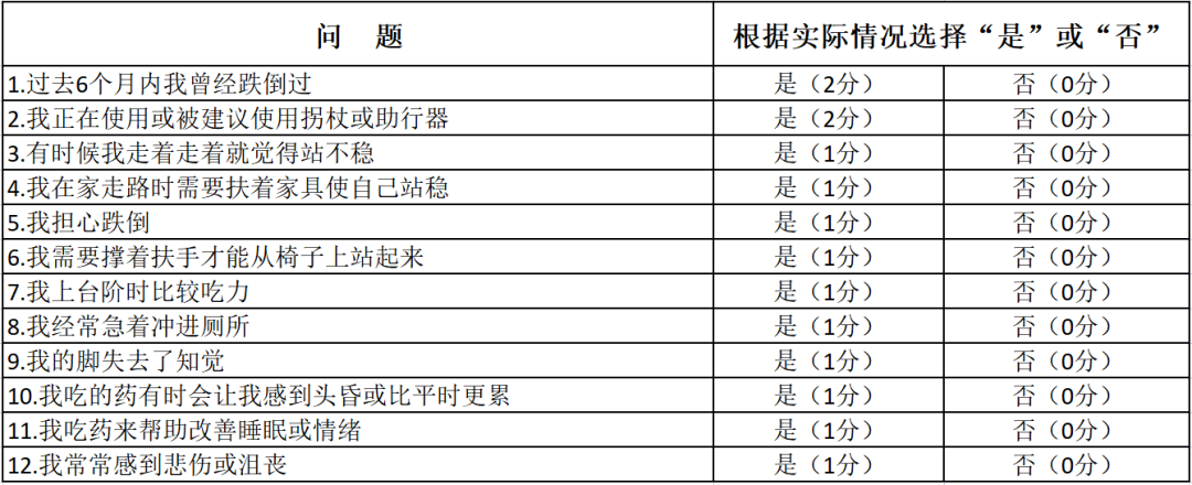 京医科普丨老年人跌倒是「生命中的最后一跤」？做好这几步，关键时刻能救命