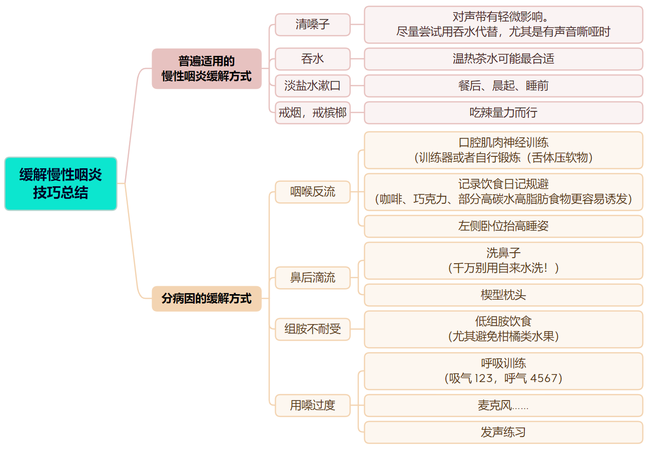 婴儿咽炎有什么症状（嗓子异物感）-幼儿百科-魔术铺