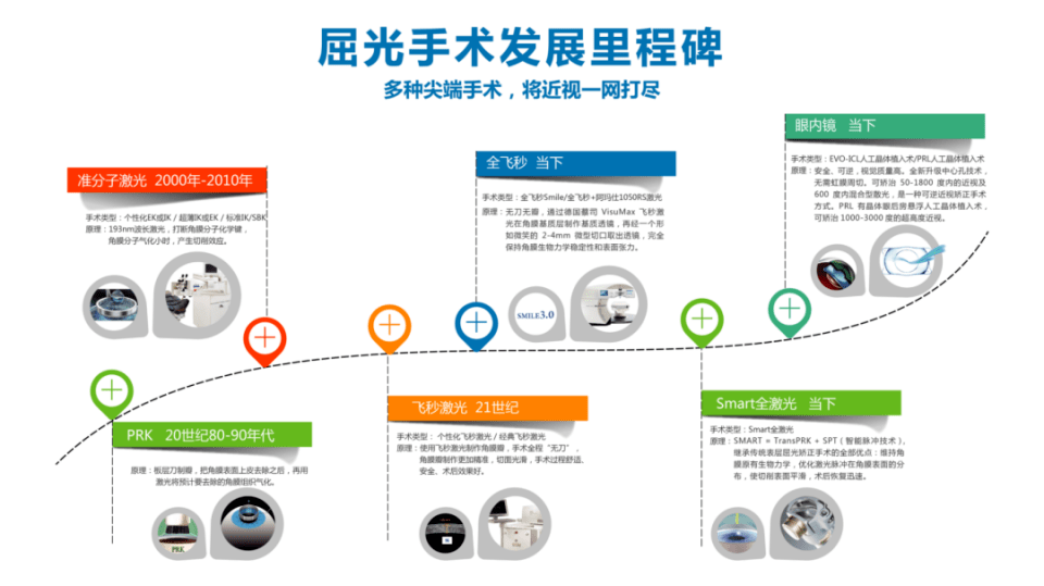近视手术术后有没有后遗症？术后会不会再次近视？武汉普瑞眼科医院为您科普