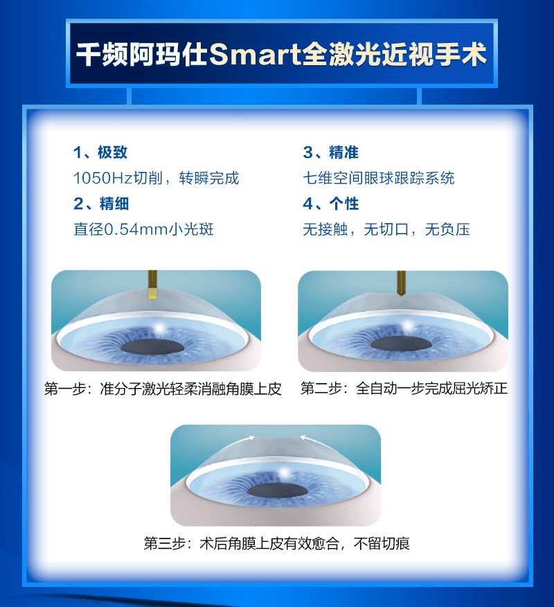 近视手术术后有没有后遗症？术后会不会再次近视？武汉普瑞眼科医院为您科普