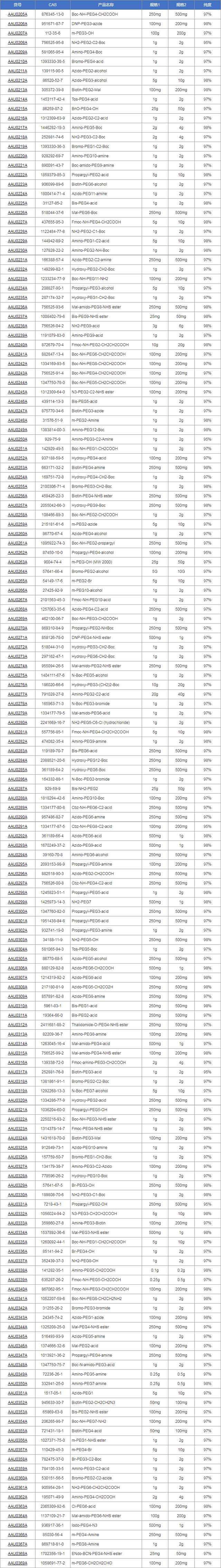 PEG产品列表