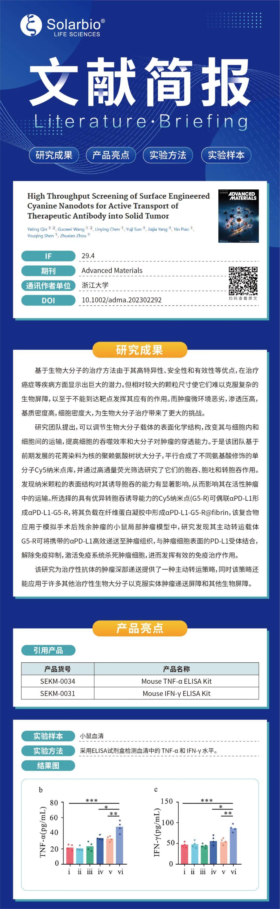 文献简报|高通量筛选表面工程化花菁染料纳米点实现治疗性抗体实体瘤内的主动递送