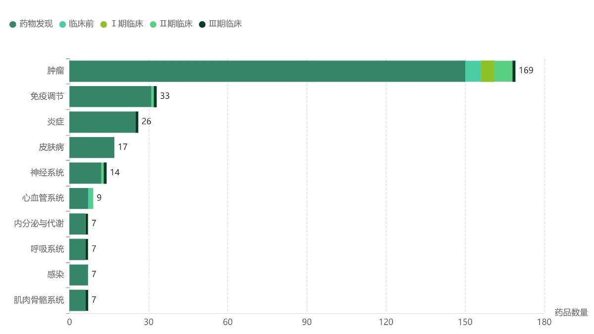 信号转导的风暴中心：ERK1/2