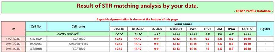 厦门逸漠细胞STR鉴定技术服务