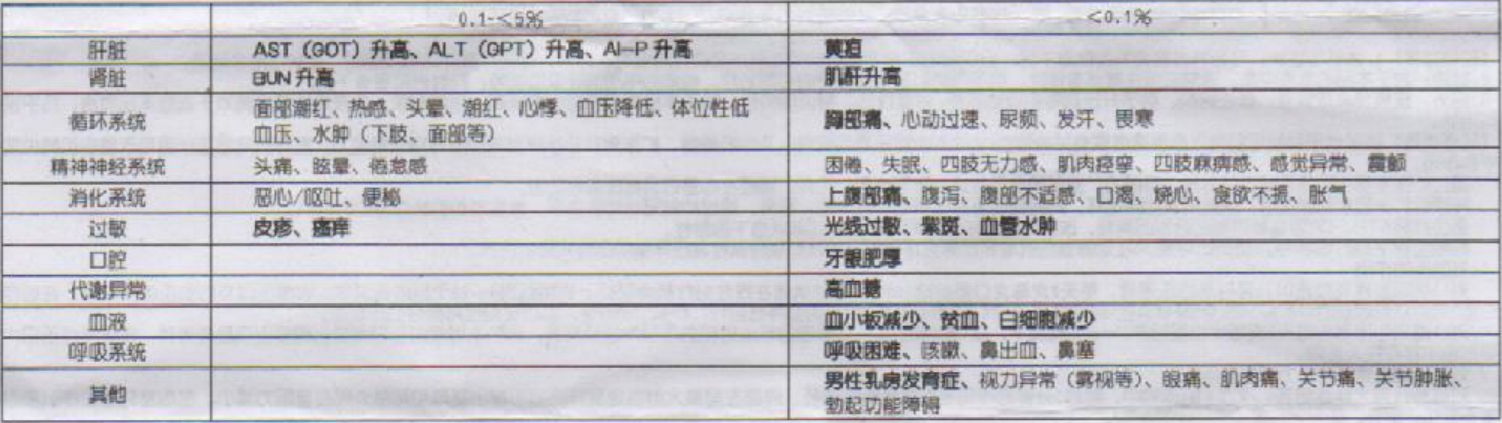 图片预览