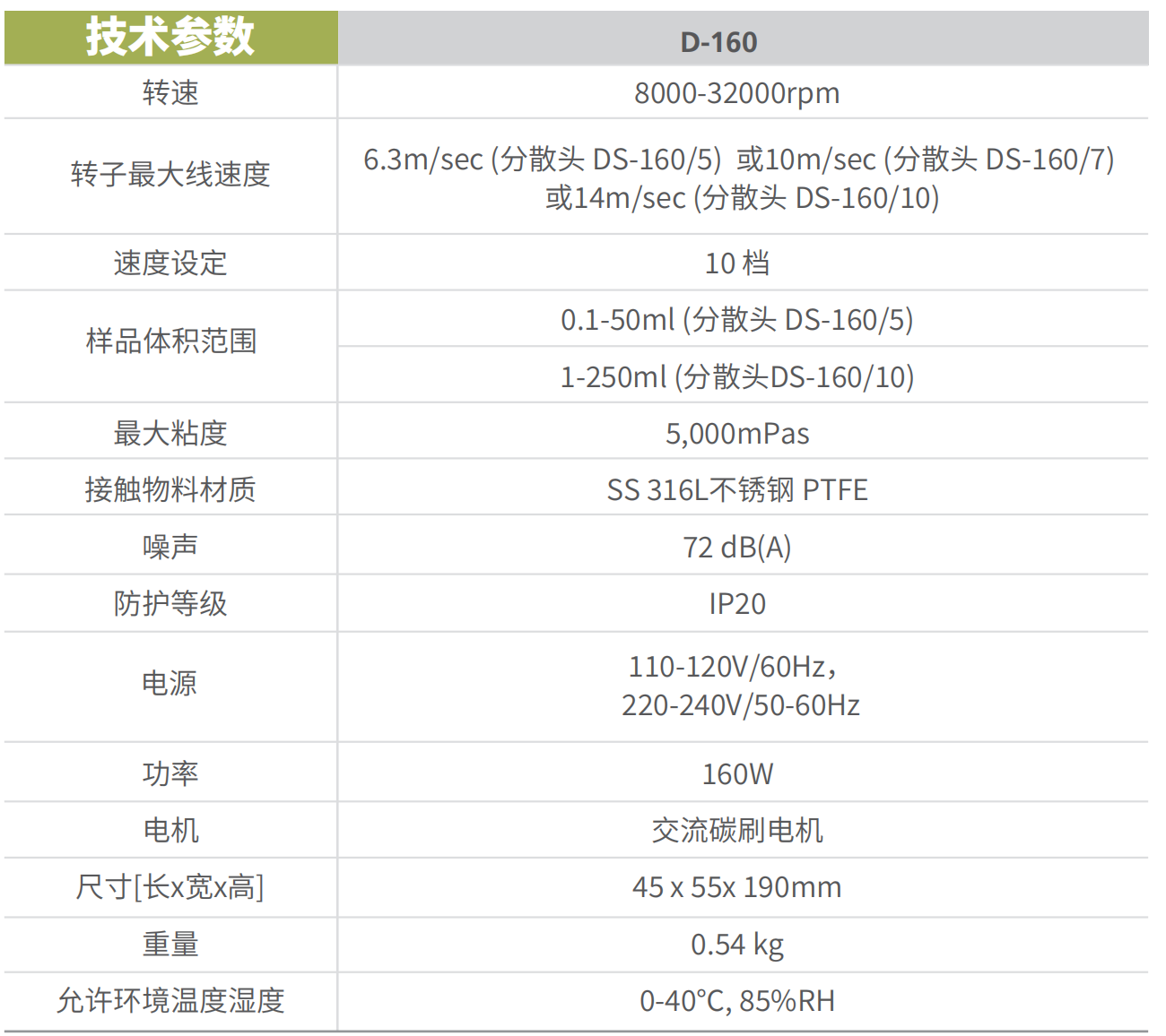 DLAB D-160 手持式均质分散机