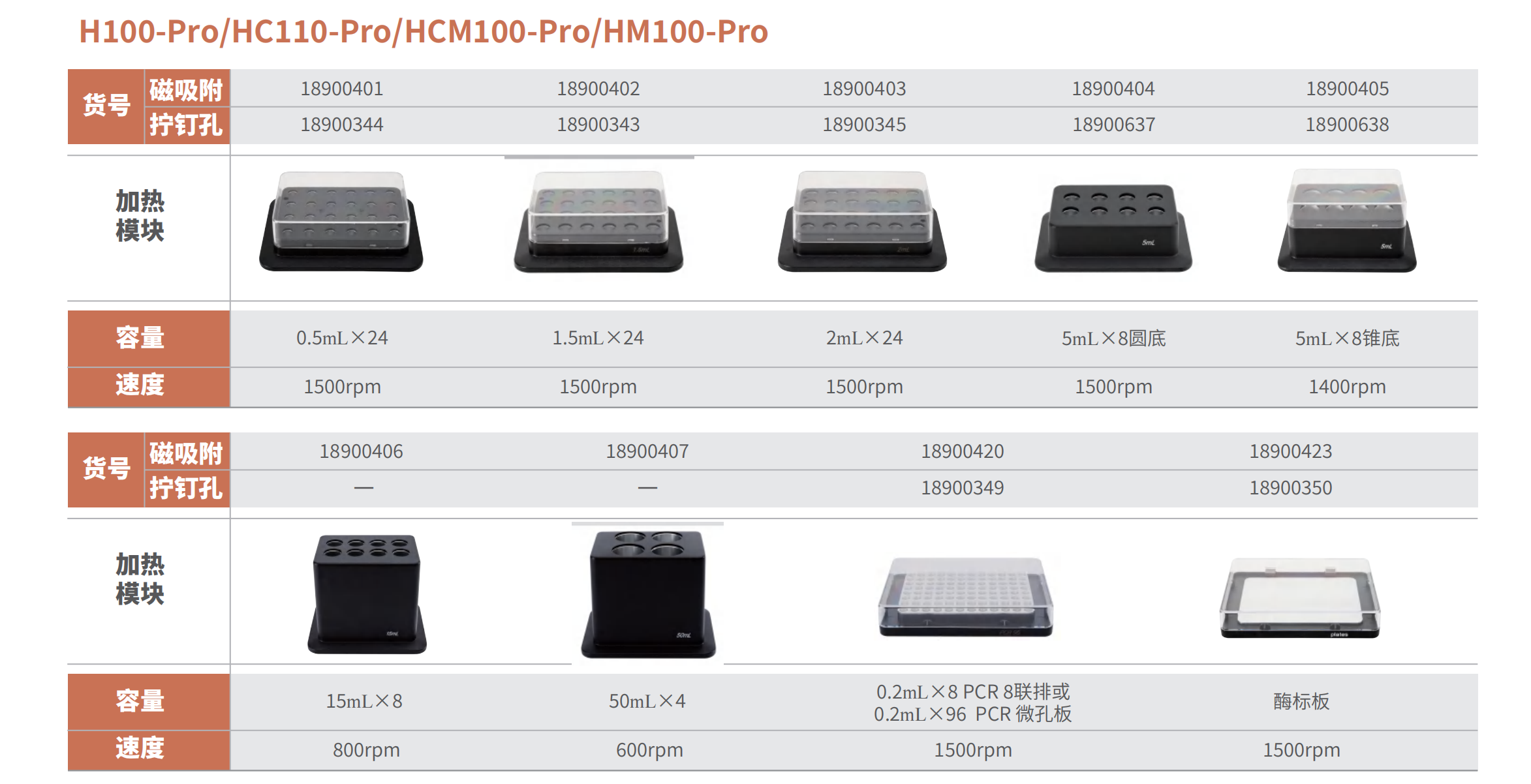  DLAB HC110-Pro 恒温金属浴