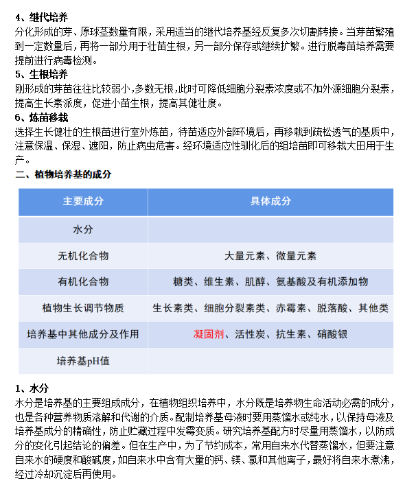 植物组织培养的基本技术（上）