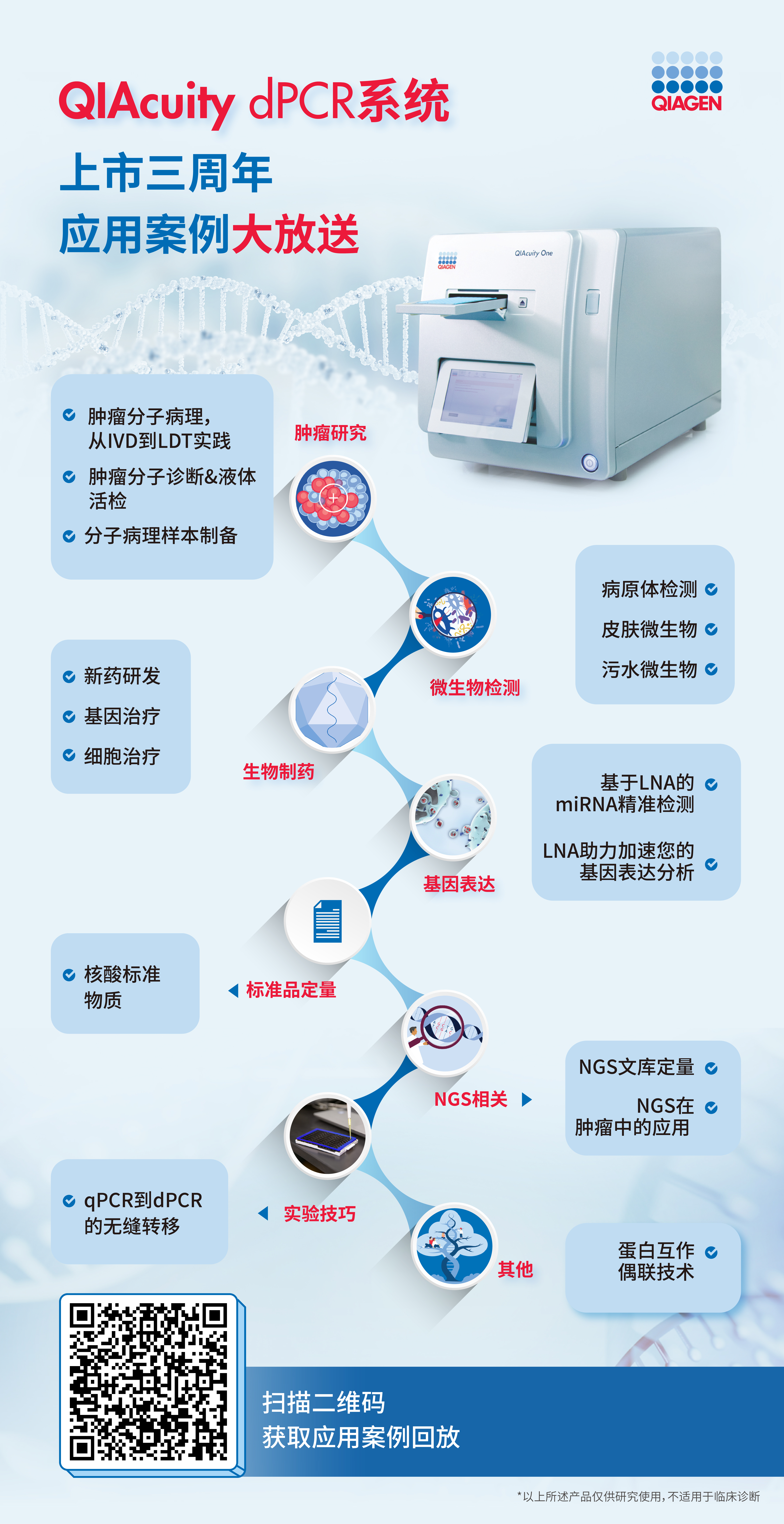 数字PCR应用案例大放送