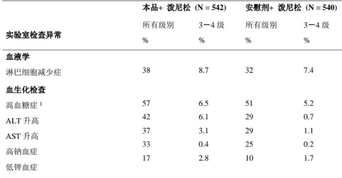 图片预览