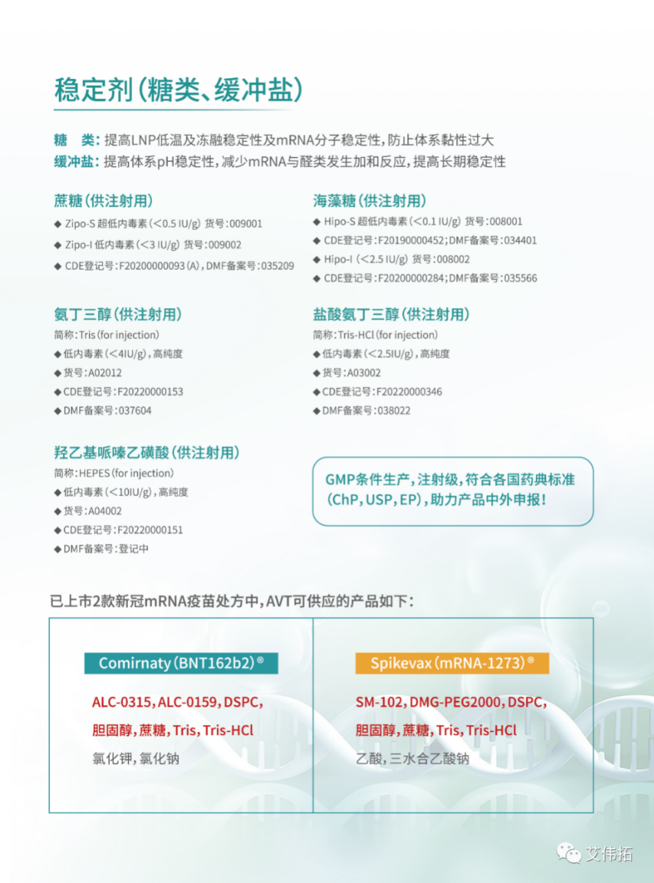 mRNA-LNP制剂非脂质辅料选择的关键考量