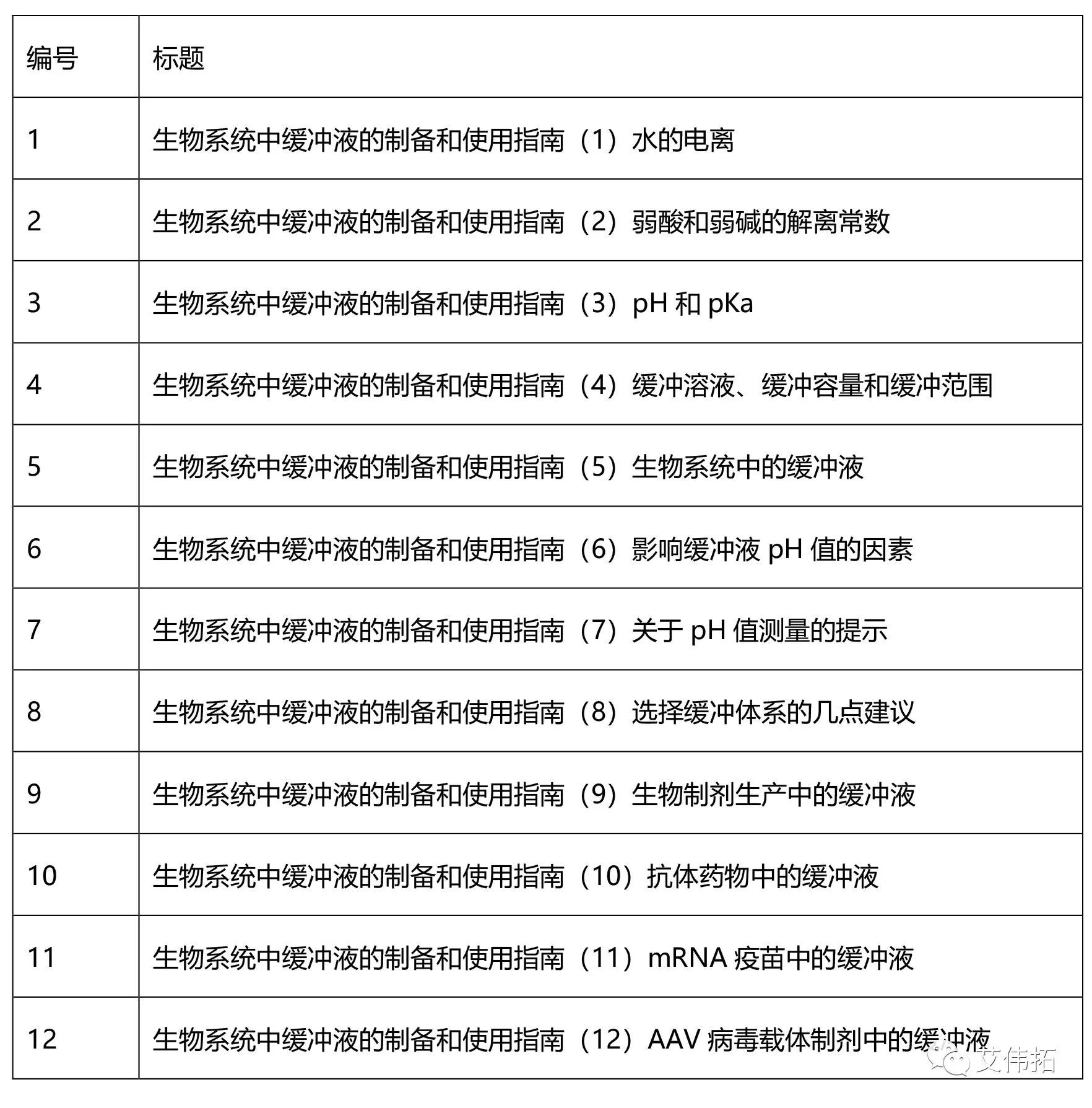 生物系统中缓冲液的制备和使用指南 序言
