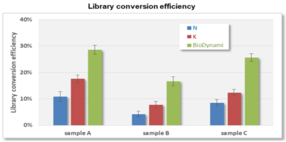 NGS FFPE DNA Library Prep Kit