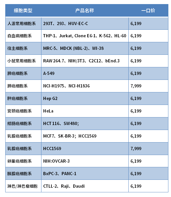 开学大放价！ATCC 原装正品现货细胞冰点价！