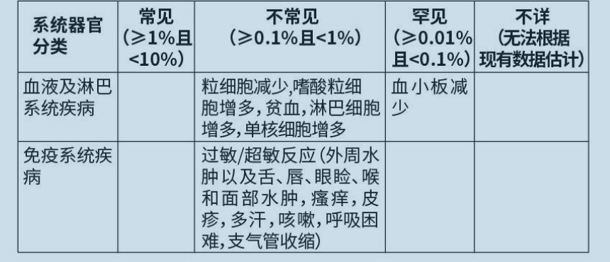 溴夫定片(湖南华纳大)